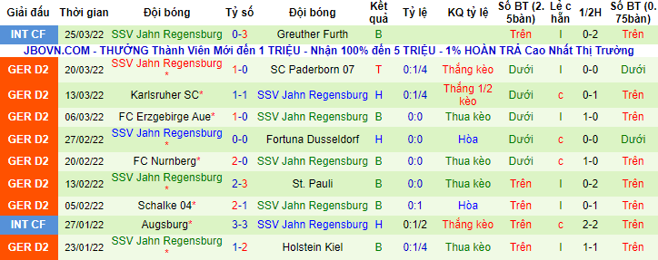 Nhận định, soi kèo Hannover vs Jahn Regensburg, 18h30 ngày 2/4 - Ảnh 2