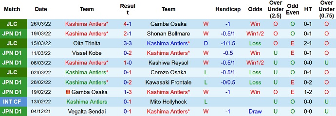 Nhận định, soi kèo Kashima Antlers vs Shimizu S-Pulse, 14h00 ngày 2/4 - Ảnh 3