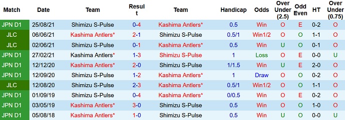 Nhận định, soi kèo Kashima Antlers vs Shimizu S-Pulse, 14h00 ngày 2/4 - Ảnh 4