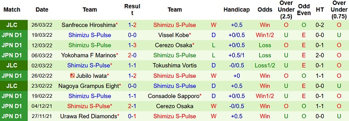 Nhận định, soi kèo Kashima Antlers vs Shimizu S-Pulse, 14h00 ngày 2/4 - Ảnh 5