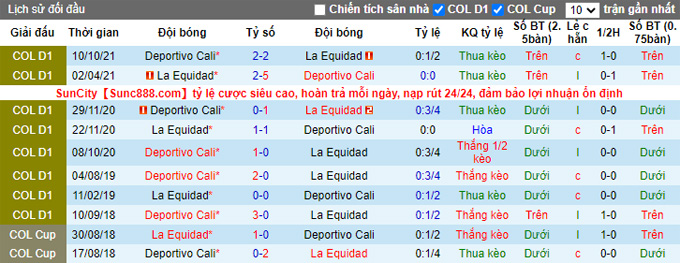 Nhận định, soi kèo La Equidad vs Deportivo Cali, 7h40 ngày 2/4 - Ảnh 3