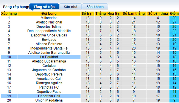 Nhận định, soi kèo La Equidad vs Deportivo Cali, 7h40 ngày 2/4 - Ảnh 5
