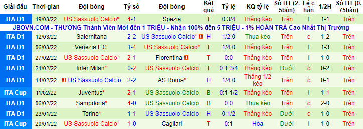 Nhận định, soi kèo Lazio vs Sassuolo, 23h ngày 2/4 - Ảnh 2