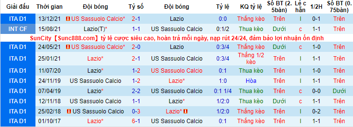 Nhận định, soi kèo Lazio vs Sassuolo, 23h ngày 2/4 - Ảnh 3