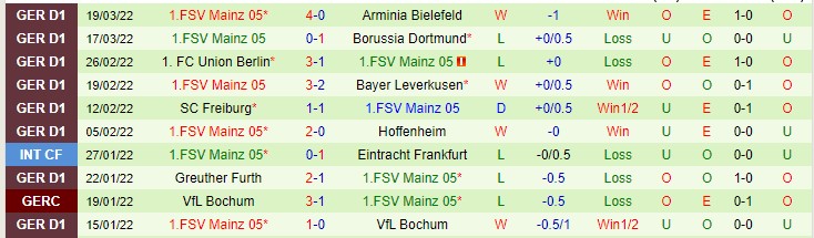 Nhận định soi kèo M'gladbach vs Mainz, 22h30 ngày 3/4 - Ảnh 2