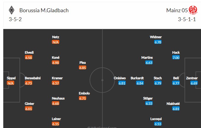 Nhận định soi kèo M'gladbach vs Mainz, 22h30 ngày 3/4 - Ảnh 4