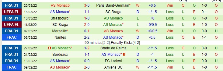 Nhận định soi kèo Metz vs Monaco, 20h ngày 3/4 - Ảnh 2