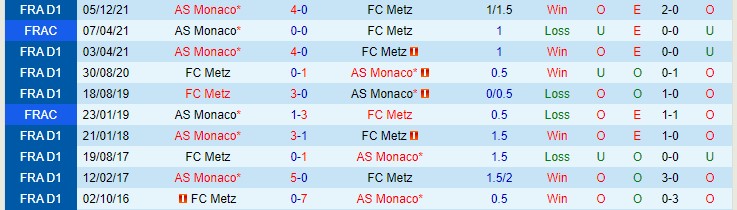 Nhận định soi kèo Metz vs Monaco, 20h ngày 3/4 - Ảnh 3