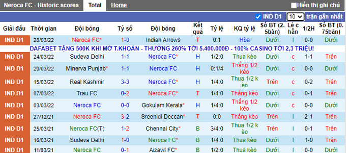 Nhận định, soi kèo NEROCA vs Churchill Brothers, 21h30 ngày 1/4 - Ảnh 1