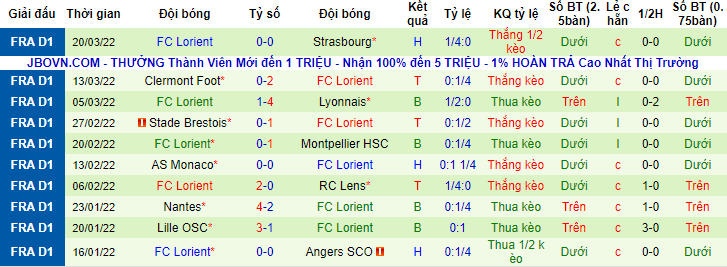Nhận định, soi kèo PSG vs Lorient, 1h45 ngày 4/4 - Ảnh 2