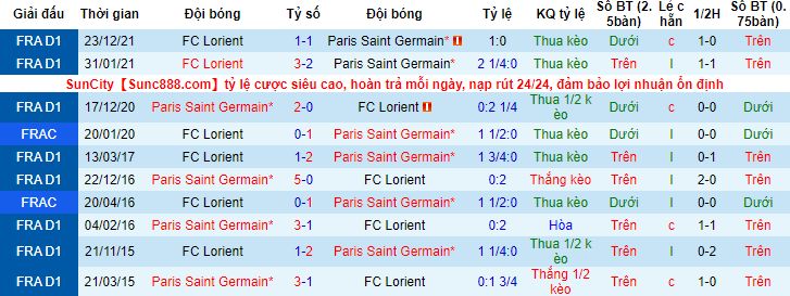 Nhận định, soi kèo PSG vs Lorient, 1h45 ngày 4/4 - Ảnh 3