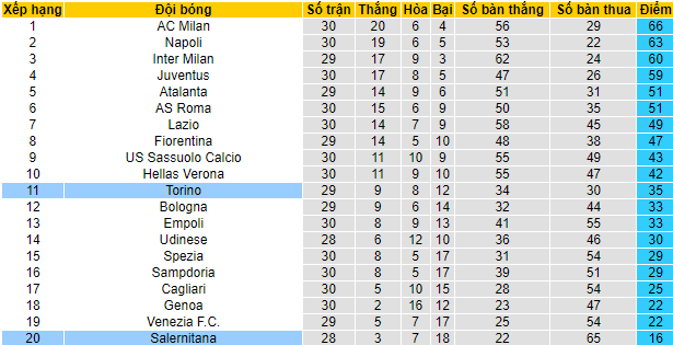 Nhận định, soi kèo Salernitana vs Torino, 1h45 ngày 3/4 - Ảnh 4