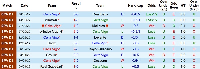 Phân tích kèo hiệp 1 Celta Vigo vs Real Madrid, 23h30 ngày 2/4 - Ảnh 3