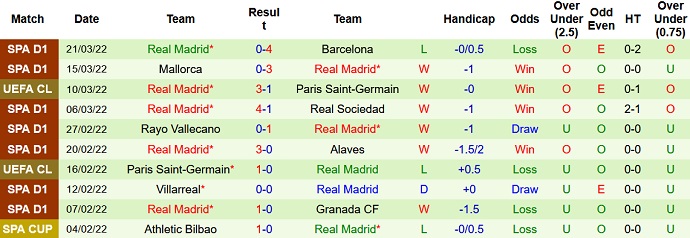 Phân tích kèo hiệp 1 Celta Vigo vs Real Madrid, 23h30 ngày 2/4 - Ảnh 5
