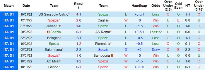 Phân tích kèo hiệp 1 Spezia vs Venezia, 20h ngày 2/4 - Ảnh 1