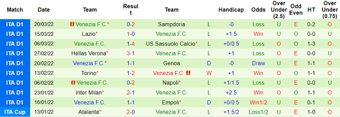 Phân tích kèo hiệp 1 Spezia vs Venezia, 20h ngày 2/4 - Ảnh 2