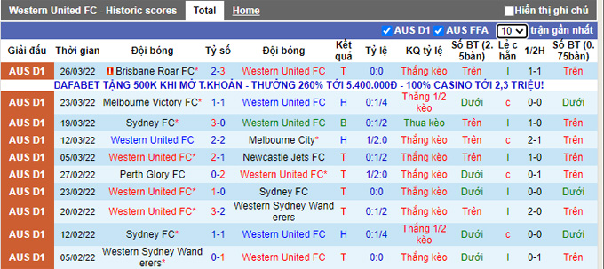 Phân tích kèo hiệp 1 Western United vs Central Coast, 10h05 ngày 2/4 - Ảnh 1