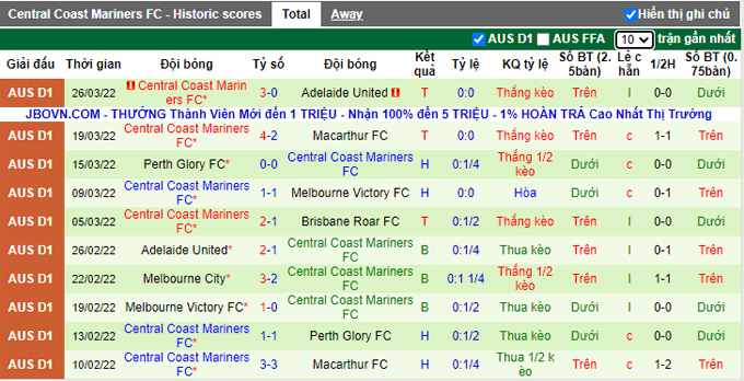 Phân tích kèo hiệp 1 Western United vs Central Coast, 10h05 ngày 2/4 - Ảnh 2