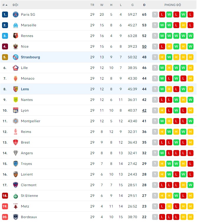 Soi kèo phạt góc Strasbourg vs Lens, 18h00 ngày 03/04 - Ảnh 4
