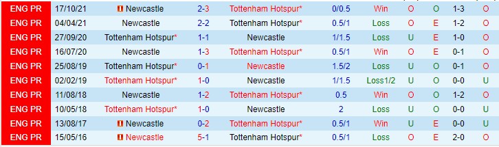 Soi kèo Son Heung-min/ Harry Kane ghi bàn trận Tottenham vs Newcastle, 22h30 ngày 3/4 - Ảnh 4