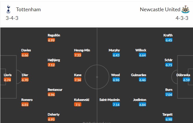Soi kèo Son Heung-min/ Harry Kane ghi bàn trận Tottenham vs Newcastle, 22h30 ngày 3/4 - Ảnh 6