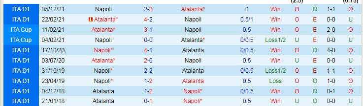 Đại bàng tiên tri dự đoán Atalanta vs Napoli, 20h ngày 3/4 - Ảnh 4