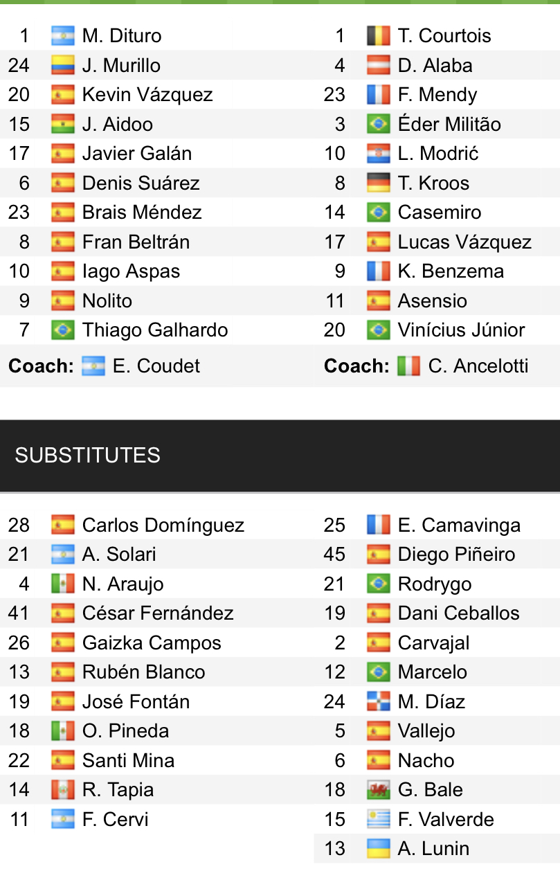 Đội hình ra sân chính thức Celta Vigo vs Real Madrid, 23h30 ngày 2/4 (cập nhật) - Ảnh 1