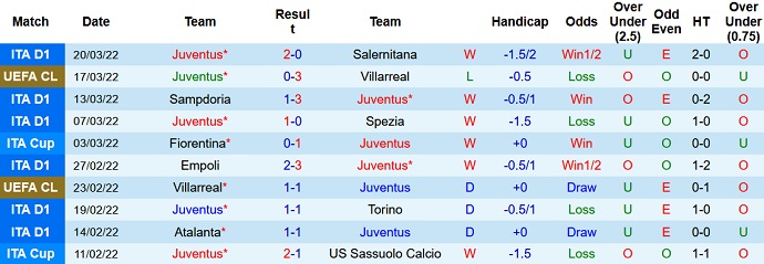 James Richardson dự đoán Juventus vs Inter Milan, 1h45 ngày 4/4 - Ảnh 3