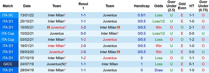 James Richardson dự đoán Juventus vs Inter Milan, 1h45 ngày 4/4 - Ảnh 4