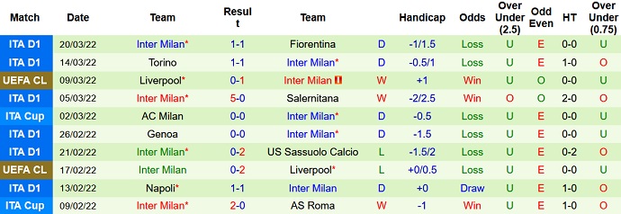 James Richardson dự đoán Juventus vs Inter Milan, 1h45 ngày 4/4 - Ảnh 5