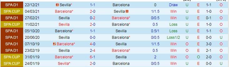 Nhận định soi kèo Barcelona vs Sevilla, 2h ngày 4/4 - Ảnh 3