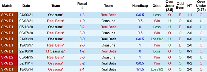 Nhận định, soi kèo Betis vs Osasuna, 21h15 ngày 3/4 - Ảnh 4