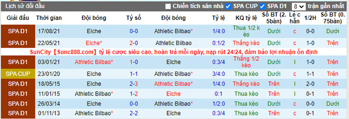 Nhận định, soi kèo Bilbao vs Elche, 19h00 ngày 3/4 - Ảnh 3