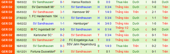 Nhận định, soi kèo Bremen vs Sandhausen, 18h30 ngày 3/4 - Ảnh 3