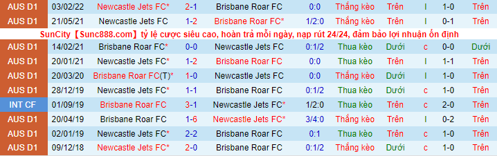 Nhận định, soi kèo Brisbane Roar vs Newcastle Jets, 13h05 ngày 3/4 - Ảnh 1