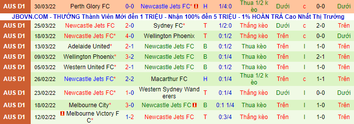Nhận định, soi kèo Brisbane Roar vs Newcastle Jets, 13h05 ngày 3/4 - Ảnh 3