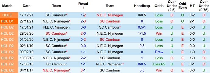 Nhận định, soi kèo Cambuur vs NEC, 21h45 ngày 3/4 - Ảnh 4