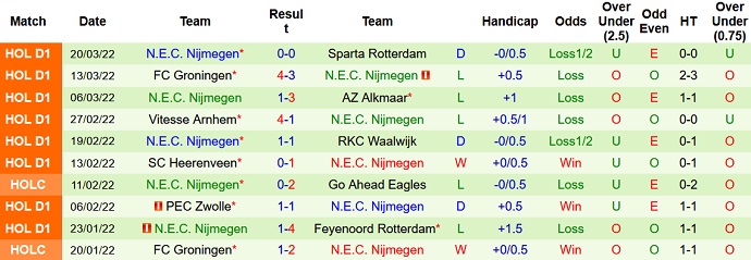 Nhận định, soi kèo Cambuur vs NEC, 21h45 ngày 3/4 - Ảnh 5