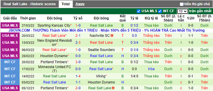 Nhận định, soi kèo Colorado Rapids vs Real Salt Lake, 8h07 ngày 3/4 - Ảnh 2