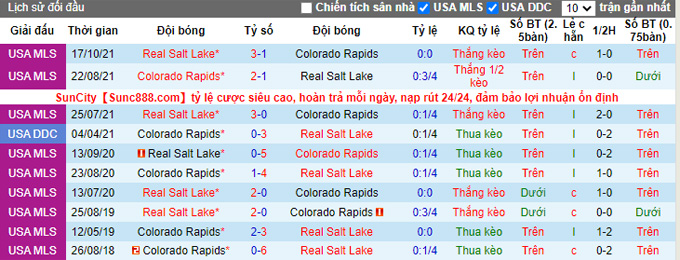Nhận định, soi kèo Colorado Rapids vs Real Salt Lake, 8h07 ngày 3/4 - Ảnh 3