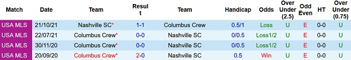 Nhận định, soi kèo Columbus Crew vs Nashville, 5h00 ngày 3/4 - Ảnh 4