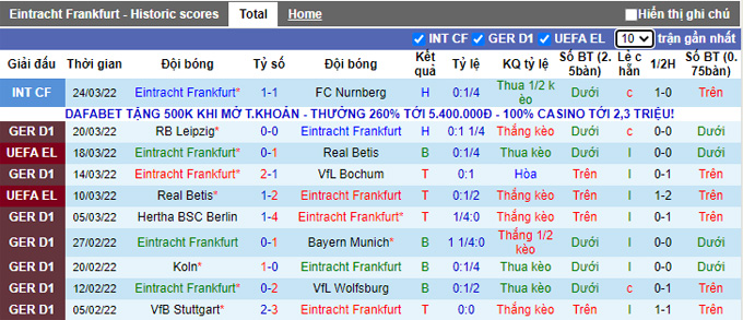Nhận định, soi kèo Eintracht Frankfurt vs Greuther Furth, 20h30 ngày 2/4 - Ảnh 1