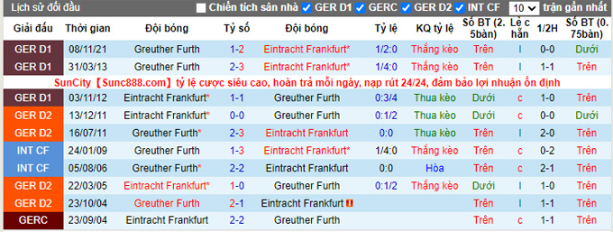 Nhận định, soi kèo Eintracht Frankfurt vs Greuther Furth, 20h30 ngày 2/4 - Ảnh 3