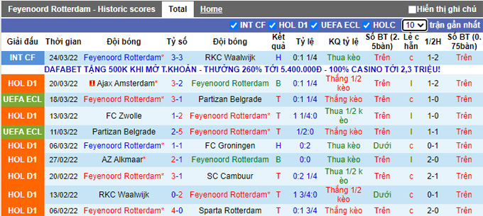 Nhận định, soi kèo Feyenoord vs Willem II, 2h00 ngày 3/4 - Ảnh 1