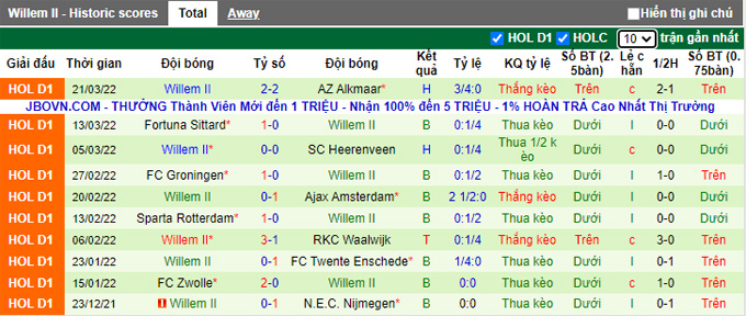 Nhận định, soi kèo Feyenoord vs Willem II, 2h00 ngày 3/4 - Ảnh 2