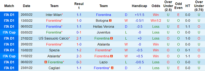 Nhận định, soi kèo Fiorentina vs Empoli, 17h30 ngày 3/4 - Ảnh 1
