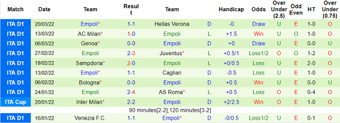 Nhận định, soi kèo Fiorentina vs Empoli, 17h30 ngày 3/4 - Ảnh 2