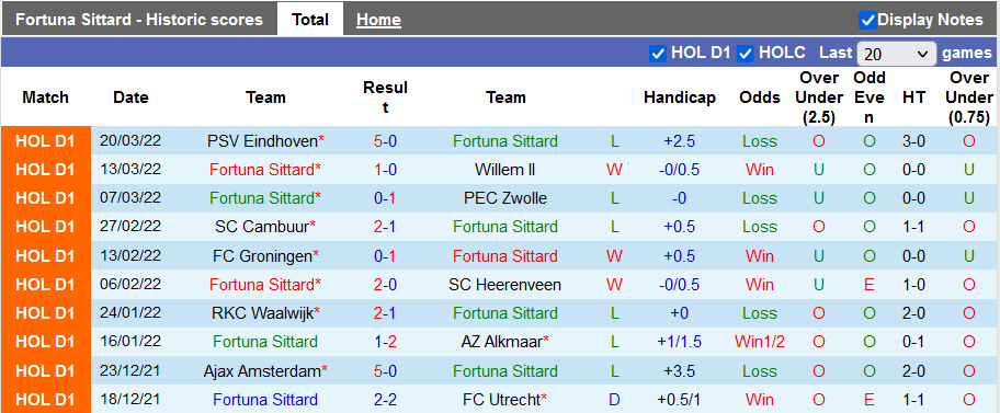 Nhận định, soi kèo Fortuna Sittard vs Heracles, 19h30 ngày 3/4 - Ảnh 1