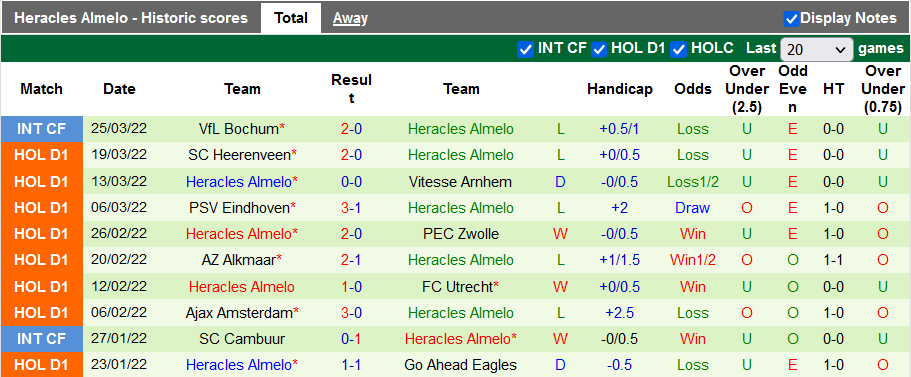 Nhận định, soi kèo Fortuna Sittard vs Heracles, 19h30 ngày 3/4 - Ảnh 2