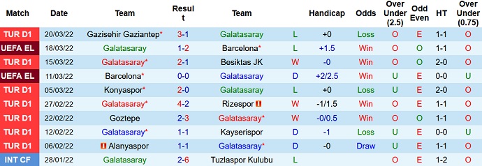 Nhận định, soi kèo Galatasaray vs Fatih Karagümrük, 0h30 ngày 3/4 - Ảnh 3